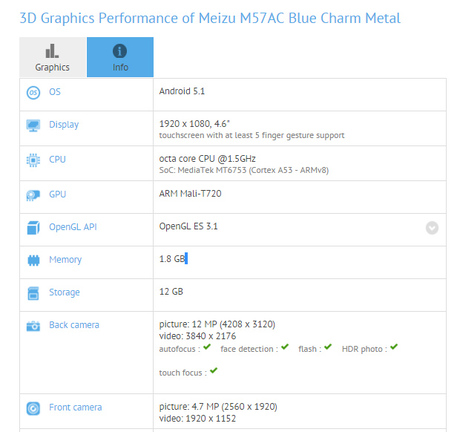 A GFXBench-nél járrt a „Meizu metal mini