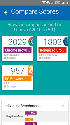 Lenovo A2010 Screen Shot