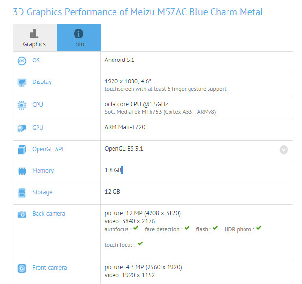Az új Meizu már a GFXBench-nél is kipróbálta magát