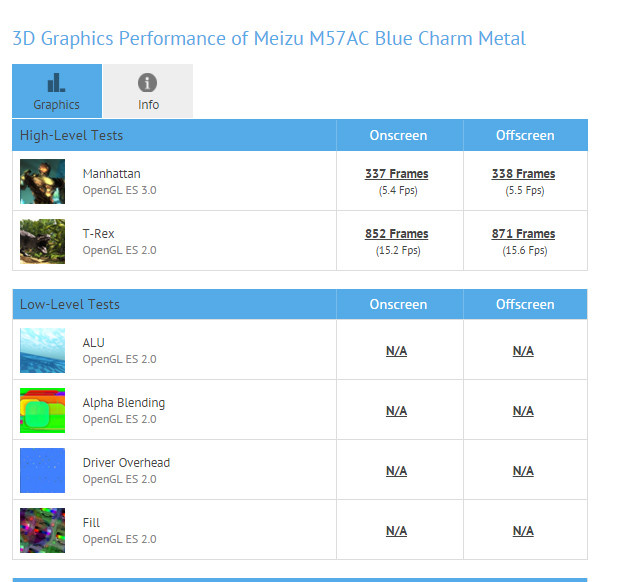 Az új Meizu már a GFXBench-nél is kipróbálta magát