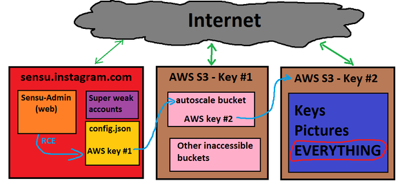 Ezért még fizettek