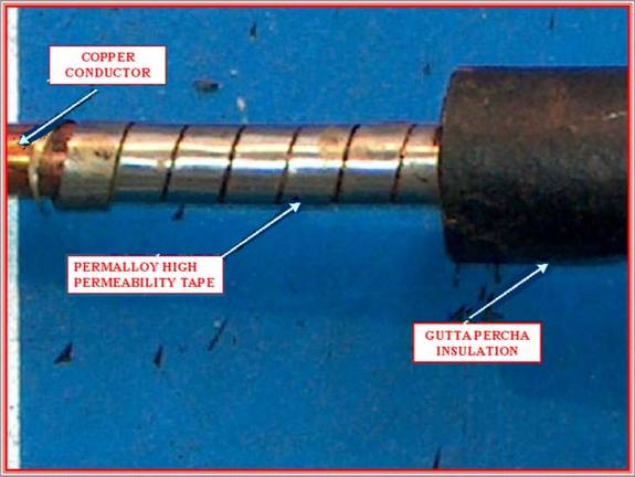 Kábel árnyékolása