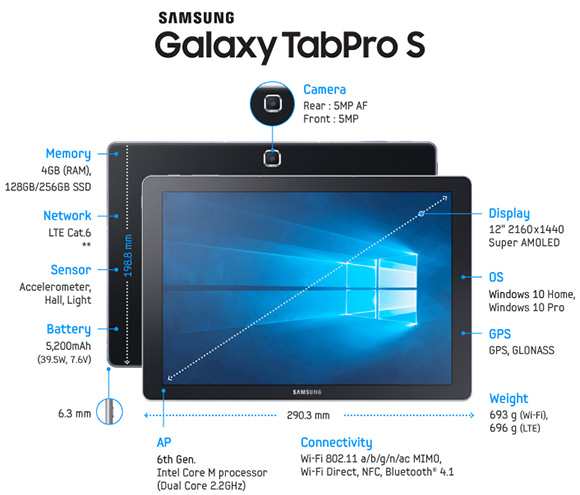 Ez a Galaxy Tab már Windows 10-et futtat