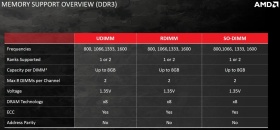 Lehetséges DDR3 és DDR4 memóriakonfigurációk