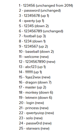 A SplashData listája - a kép forrása: Cnet