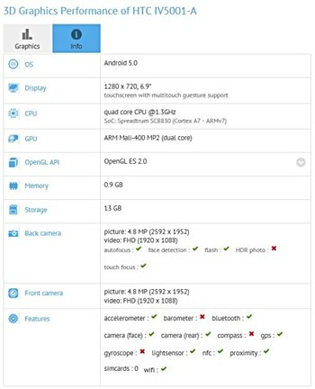 HTC tablet bukkant fel a GFXBench-nél