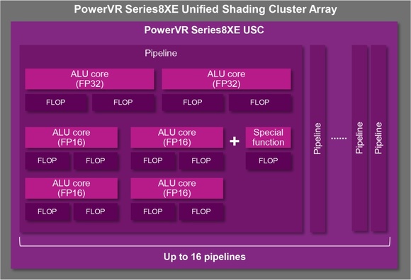 Imagination PowerVR Series8XE