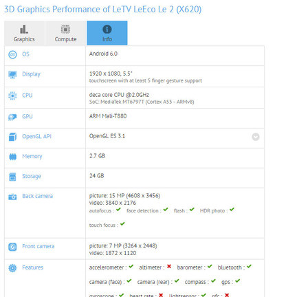 A GFXBench-nél járt a „LeEco Le2