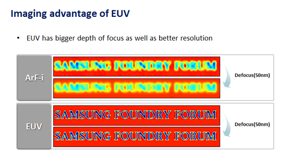 Az EUV előnyei a Samsung tálalásában