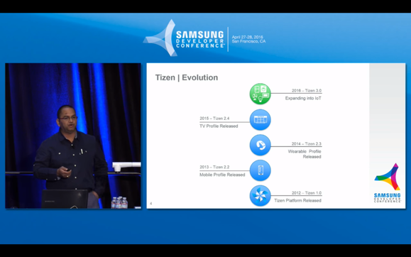 A Tizen OS fejlődése