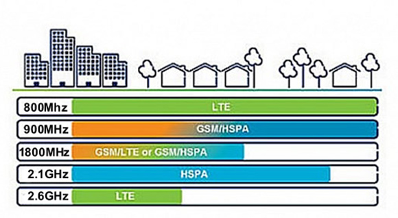 Minél alacsonyabb a frekvencia, annál nagyobb a hatótávolság