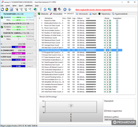 A S.M.A.R.T. tábla a tesztalany esetében