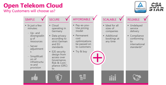 Open Telekom CLoud