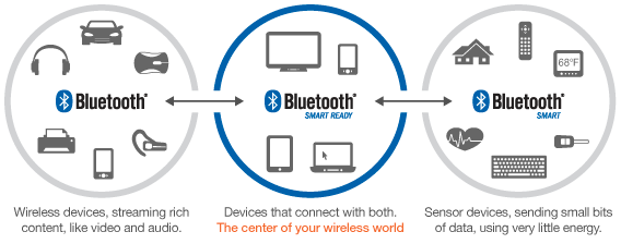 Bluetooth 5