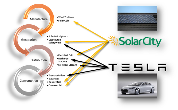 Átfedések és kiegészítő tevékenységek hada