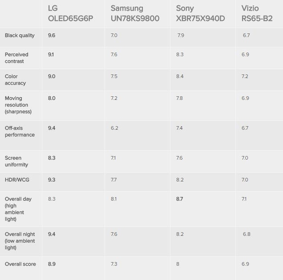 King of TV: a szavazás eredménye