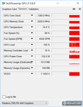 A tuningolt órajelek; a GPU mehetne még, a VRAM gyönyörű