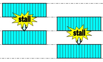 Az utasítás előbetöltés megoldása a kevés aktív wavefrontra, ezen belül is a kevés konkurens szálra (a kép csak illusztráció)