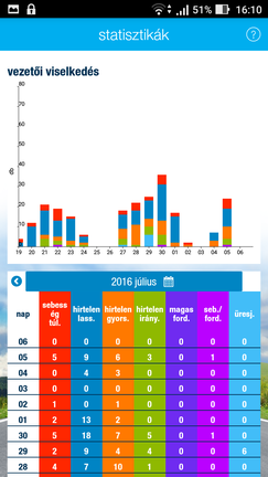 Figyel, megállás nélkül