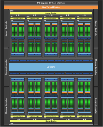 A GP106 blokkdiagramja