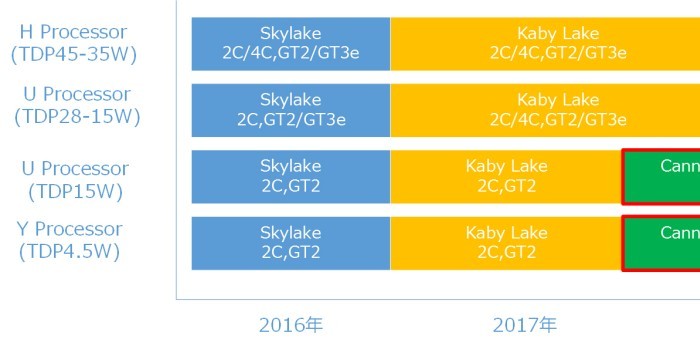 Árcsökkentési tervek az Intel háza tájáról