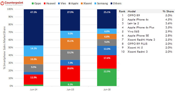 Az R9 volt a gyártó legnépszerűbb modellje.