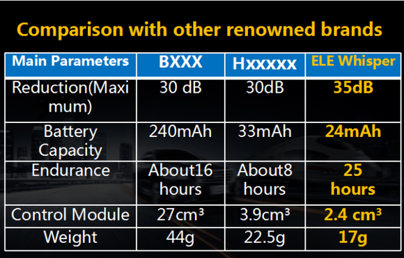 A cenzúrázott konkurensek: Bose QuietComfort 20 és Huawei AM180