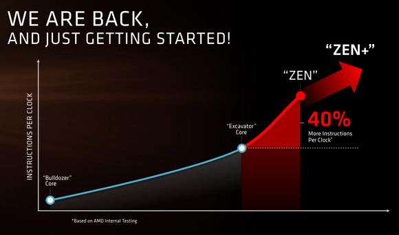 Növelték az IPC-t is