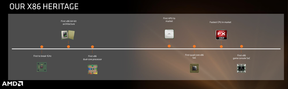 Bőven hozzátett az AMD az x86-os piachoz