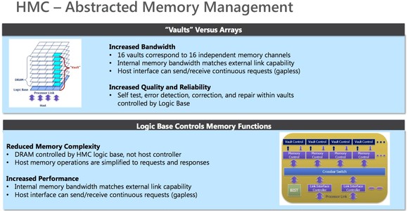 HMC, azaz Hybrid Memory Cube