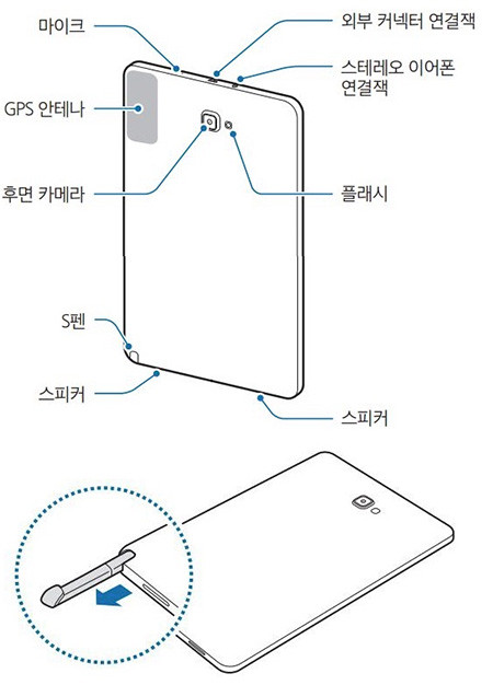 Részletek egy új Galaxy Tab A variáns most kiszivárgott kézikönyvéből