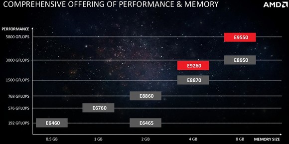 AMD Embedded Radeon termékskála
