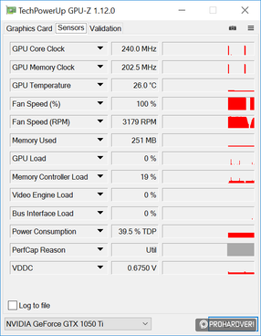 Az ASUS és MSI GeForce GTX 1050 Ti GPU-Z adatai