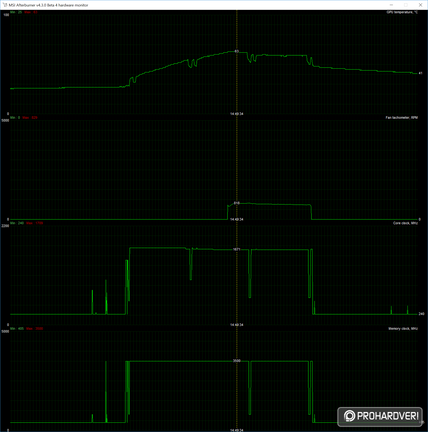 Az MSI GeForce GTX 1050 hűtése részletesebben