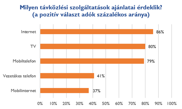 Netrisk - Telenet.hu