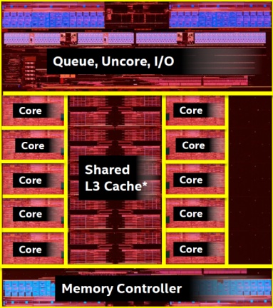Intel Broadwell-E