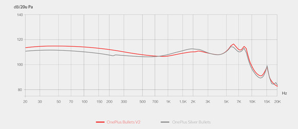A frekvenciameneten látható a változás