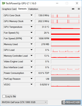 Az ASUS GeForce GTX 1060 3 GB GPU-Z adatai