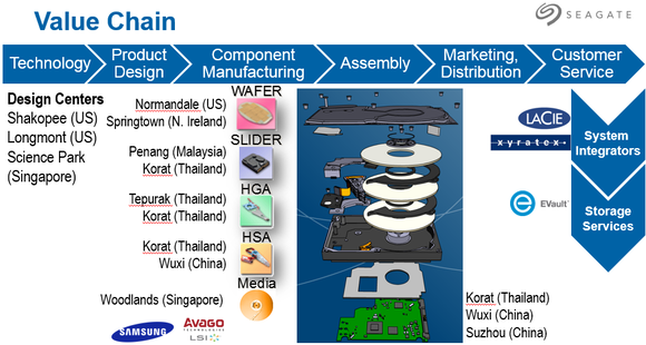 Változnak az idők a Seagate-nél is