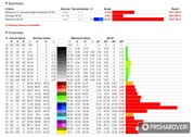 A kijelzőpanel nem a legjobb választás