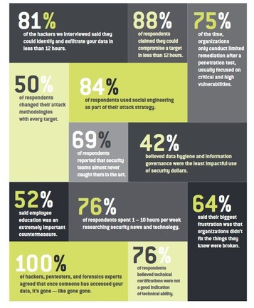 Főbb megállapítások