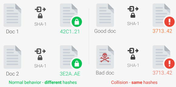 Az SHA-1 halott