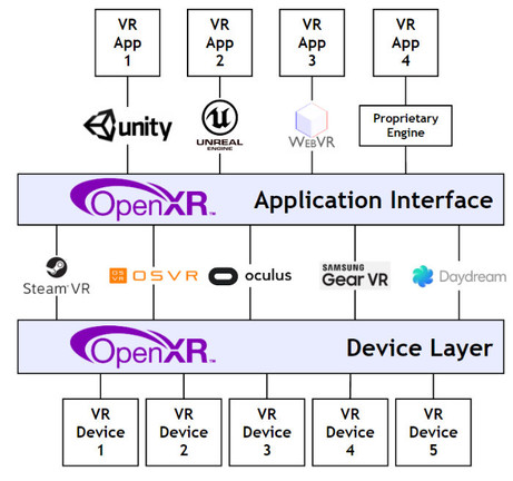 Az OpenRX API megoldása a problémákra.