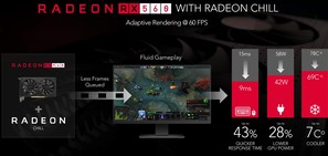 A Radeon Chill hatása a Radeon RX 560-on és 580-on