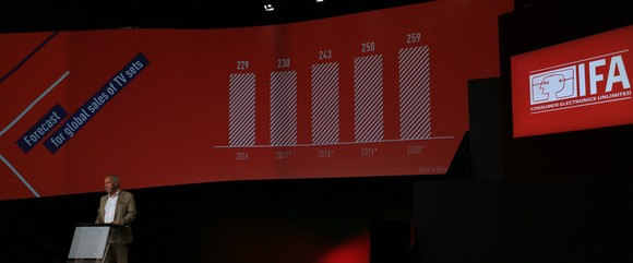 IFA GPC 2017 - Gfk, 2020, tévé értékesítési adatok (millió darab)