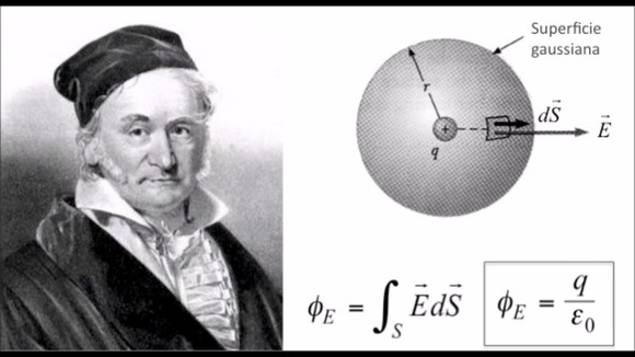 Carl Friedrich Gauss (1777-1855)