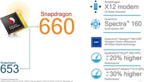 Qualcomm Snapdragon 630 és 660