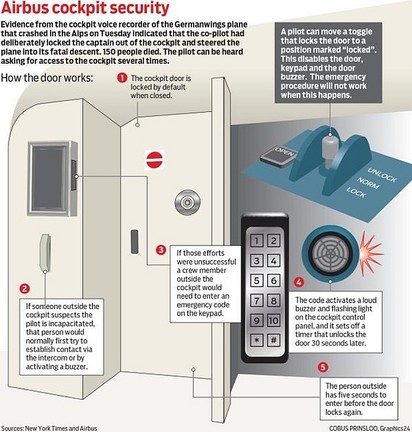 Bejutás a pilótafülkébe