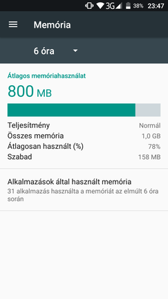 A legnagyobb gond nem is az öregecske architektúrával, inkább a szűkös memóriával van