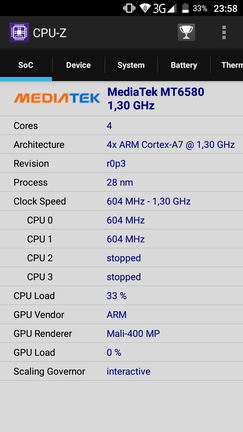 Szenzoros téren is foghíjas a lista